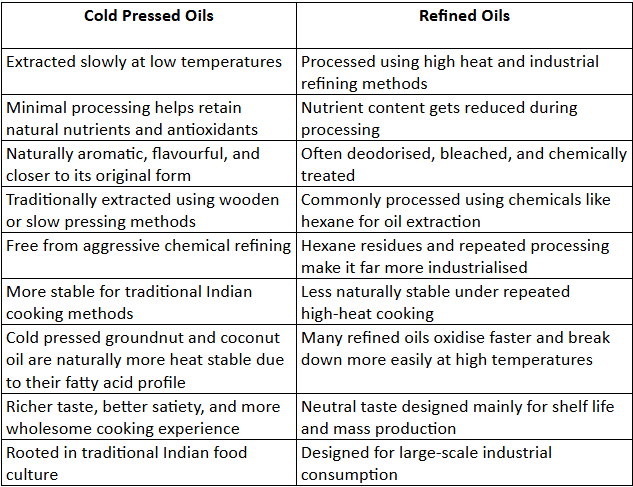 Cold Pressed vs Refined Oils: Why  Tradition Always Knew Better
